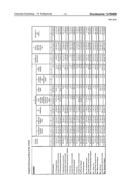 Datei:2018 SPD.pdf