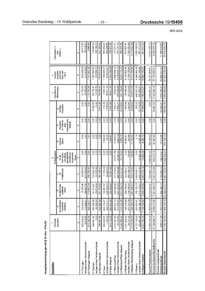 Datei:2018 SPD.pdf