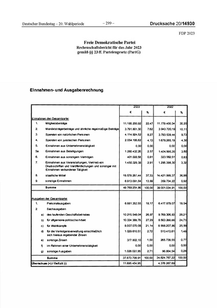Datei:2023 FDP.pdf