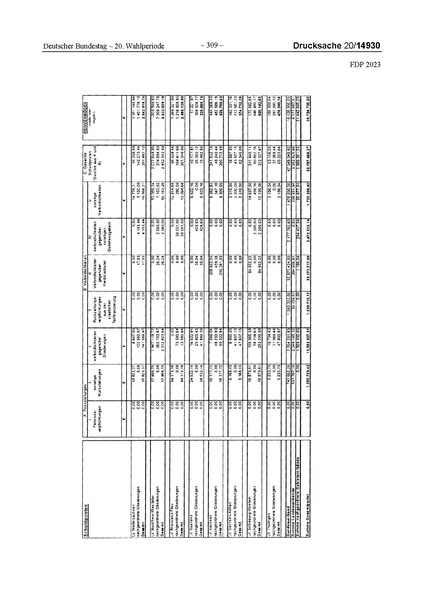 Datei:2023 FDP.pdf