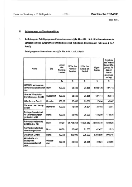 Datei:2023 FDP.pdf