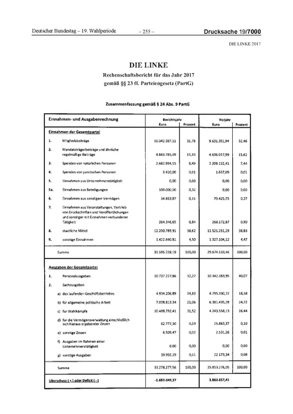 Datei:2017 Linke.pdf