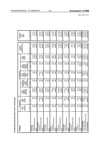 Datei:2017 Linke.pdf