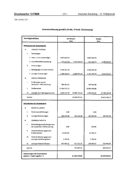 Datei:2017 Linke.pdf