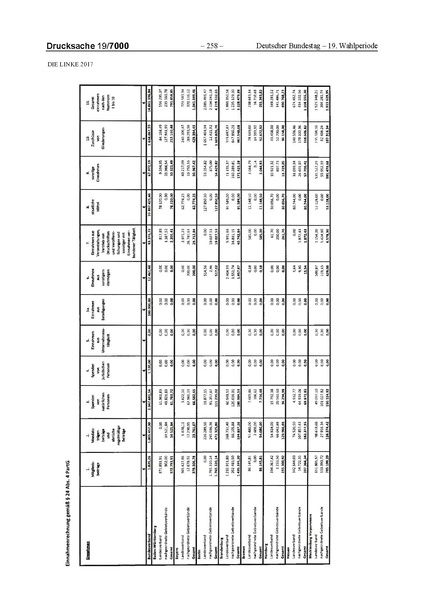 Datei:2017 Linke.pdf