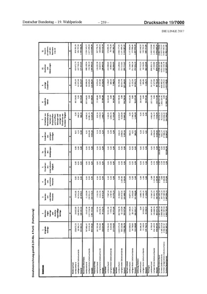 Datei:2017 Linke.pdf