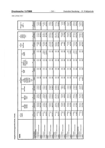 Datei:2017 Linke.pdf