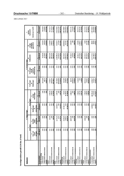 Datei:2017 Linke.pdf