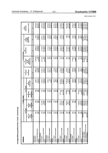 Datei:2017 Linke.pdf