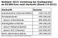 Vorschaubild der Version vom 07:20, 3. Sep. 2013