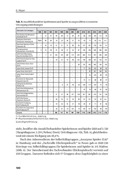 Datei:DHS Jahrbuch Sucht 2022.pdf