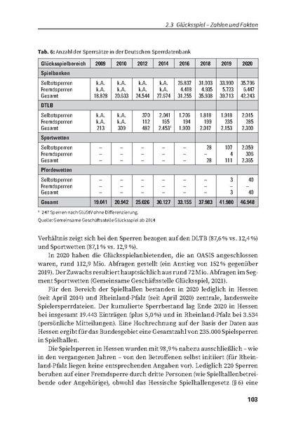 Datei:DHS Jahrbuch Sucht 2022.pdf