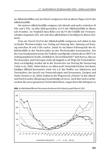 Datei:DHS Jahrbuch Sucht 2022.pdf