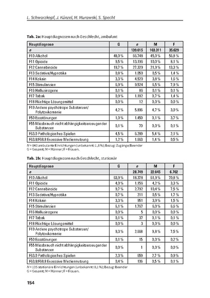 Datei:DHS Jahrbuch Sucht 2022.pdf
