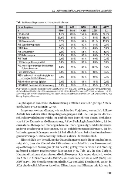 Datei:DHS Jahrbuch Sucht 2022.pdf