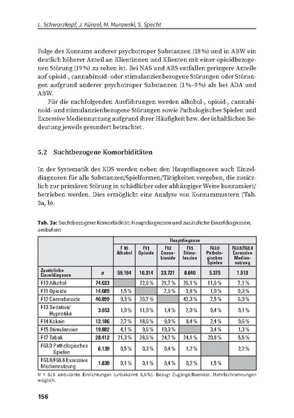 Datei:DHS Jahrbuch Sucht 2022.pdf