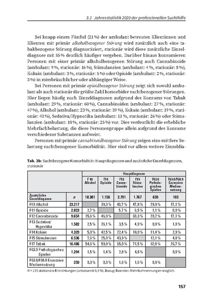 Datei:DHS Jahrbuch Sucht 2022.pdf