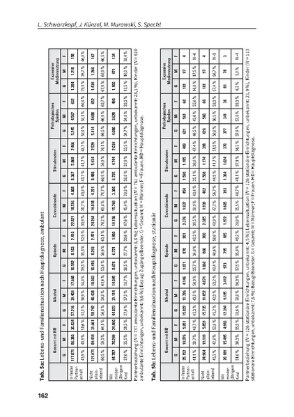 Datei:DHS Jahrbuch Sucht 2022.pdf