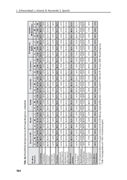 Datei:DHS Jahrbuch Sucht 2022.pdf