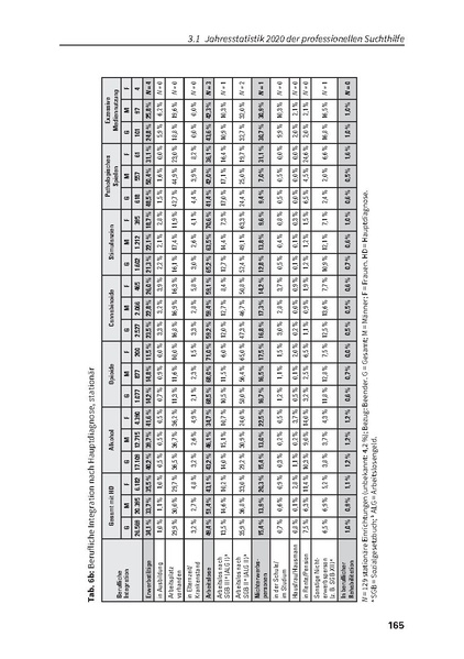 Datei:DHS Jahrbuch Sucht 2022.pdf