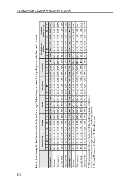 Datei:DHS Jahrbuch Sucht 2022.pdf