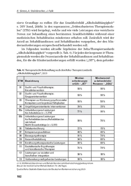 Datei:DHS Jahrbuch Sucht 2022.pdf