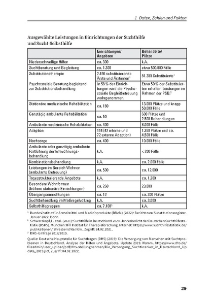 Datei:DHS Jahrbuch Sucht 2022.pdf
