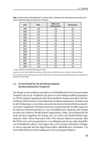 Datei:DHS Jahrbuch Sucht 2022.pdf