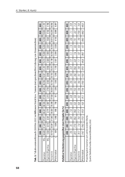 Datei:DHS Jahrbuch Sucht 2022.pdf