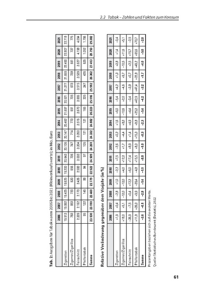 Datei:DHS Jahrbuch Sucht 2022.pdf