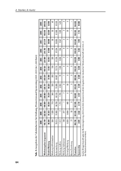 Datei:DHS Jahrbuch Sucht 2022.pdf