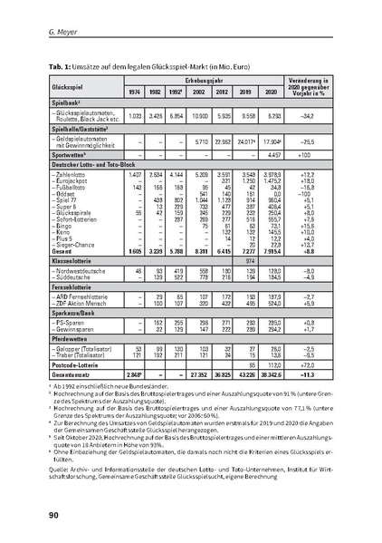 Datei:DHS Jahrbuch Sucht 2022.pdf