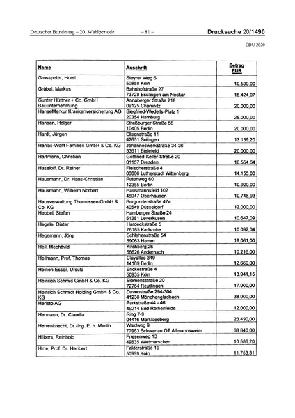 Datei:2020 CDU.pdf