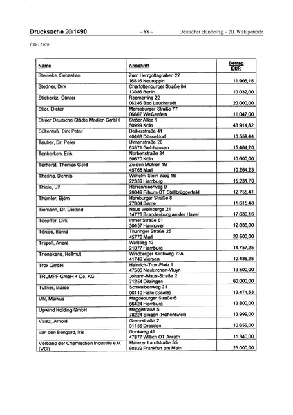 Datei:2020 CDU.pdf