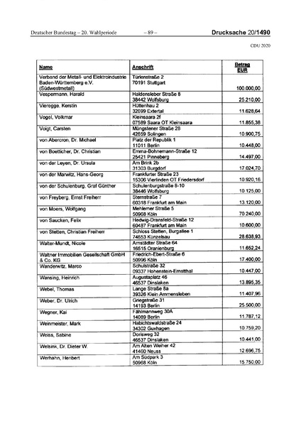 Datei:2020 CDU.pdf