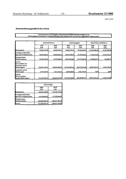 Datei:2020 CDU.pdf