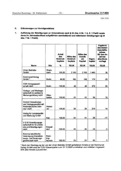 Datei:2020 CDU.pdf
