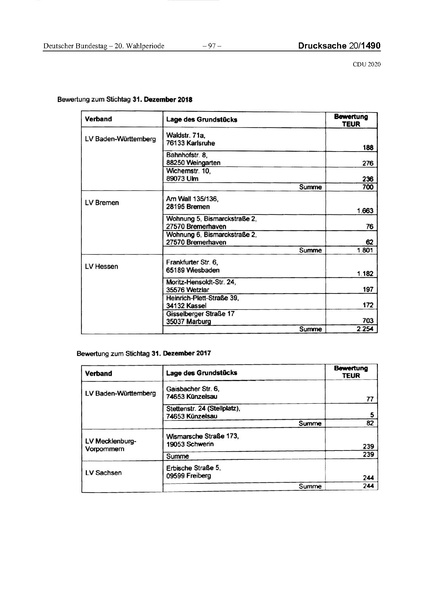 Datei:2020 CDU.pdf