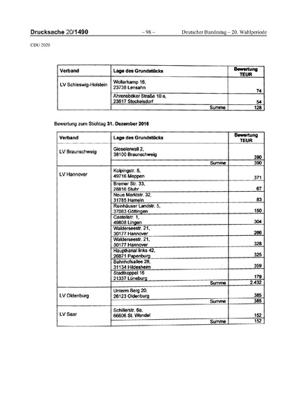 Datei:2020 CDU.pdf