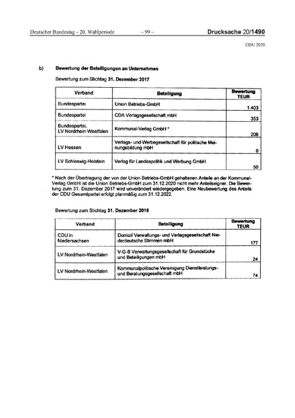 Datei:2020 CDU.pdf