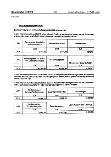 Datei:2020 CDU.pdf