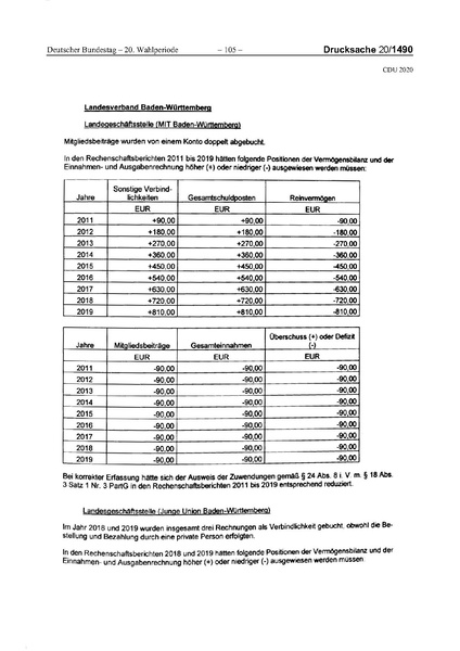 Datei:2020 CDU.pdf