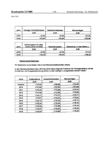 Datei:2020 CDU.pdf