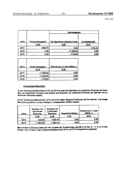 Datei:2020 CDU.pdf