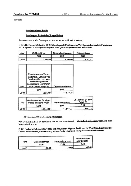 Datei:2020 CDU.pdf