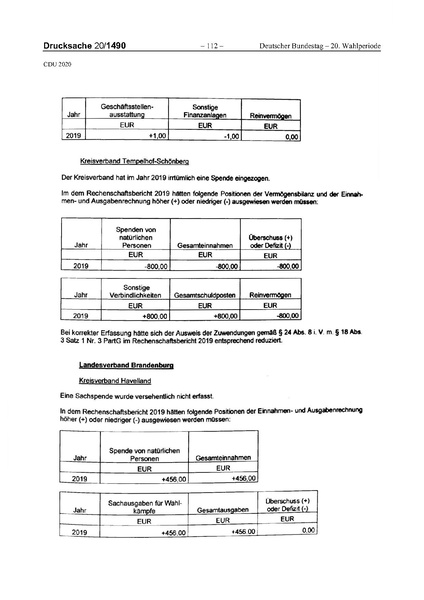 Datei:2020 CDU.pdf