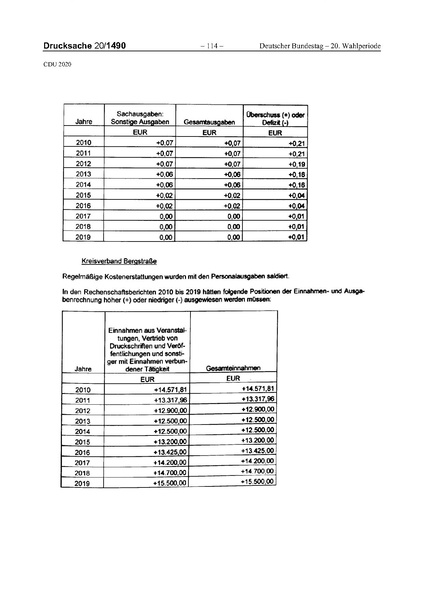 Datei:2020 CDU.pdf