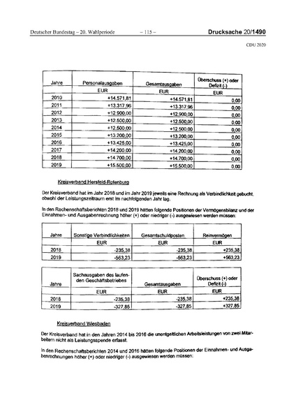 Datei:2020 CDU.pdf