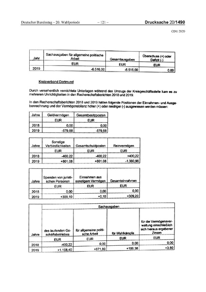 Datei:2020 CDU.pdf