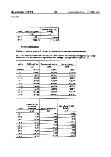 Datei:2020 CDU.pdf